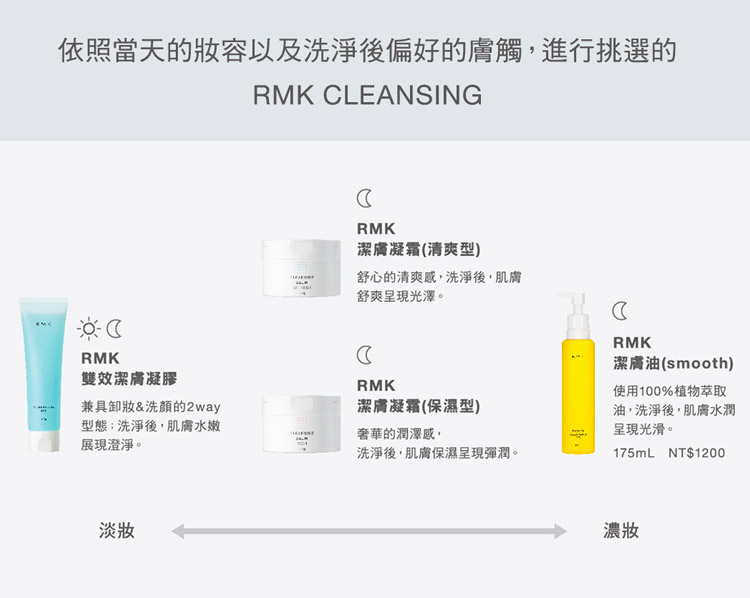 RMK Cleansing 形象圖
