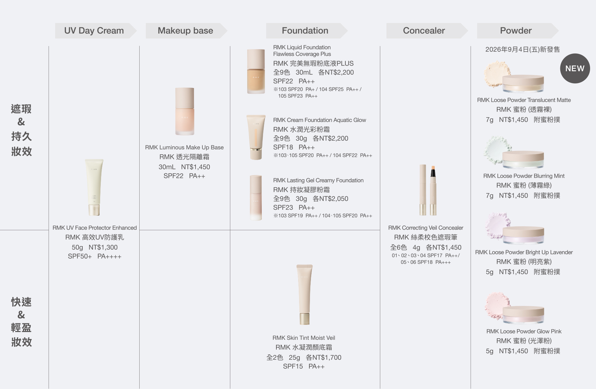 RMK BASE MAKEUP 底妝系列